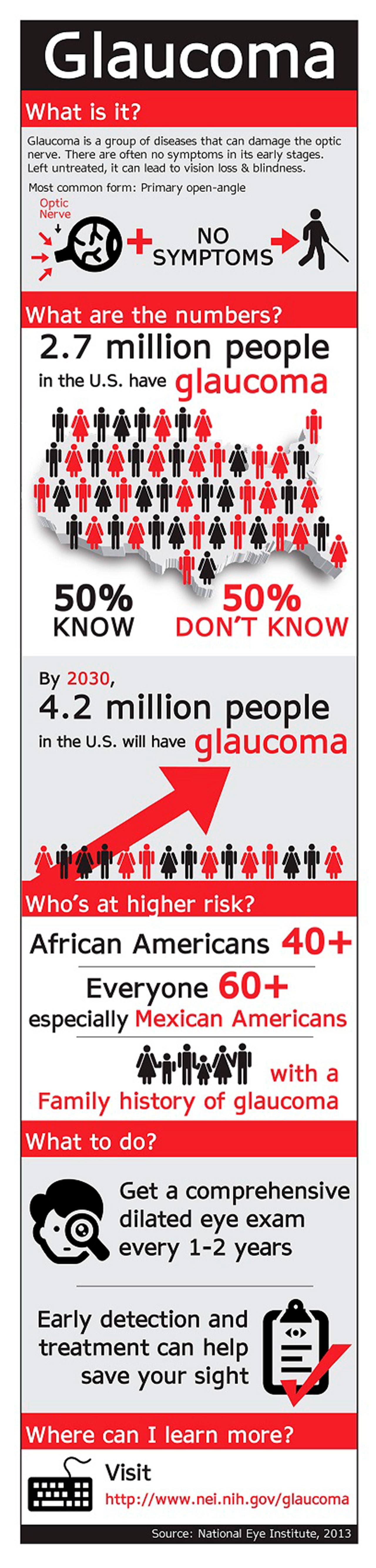 Make a resolution for healthier vision | Glaucoma Awareness Month