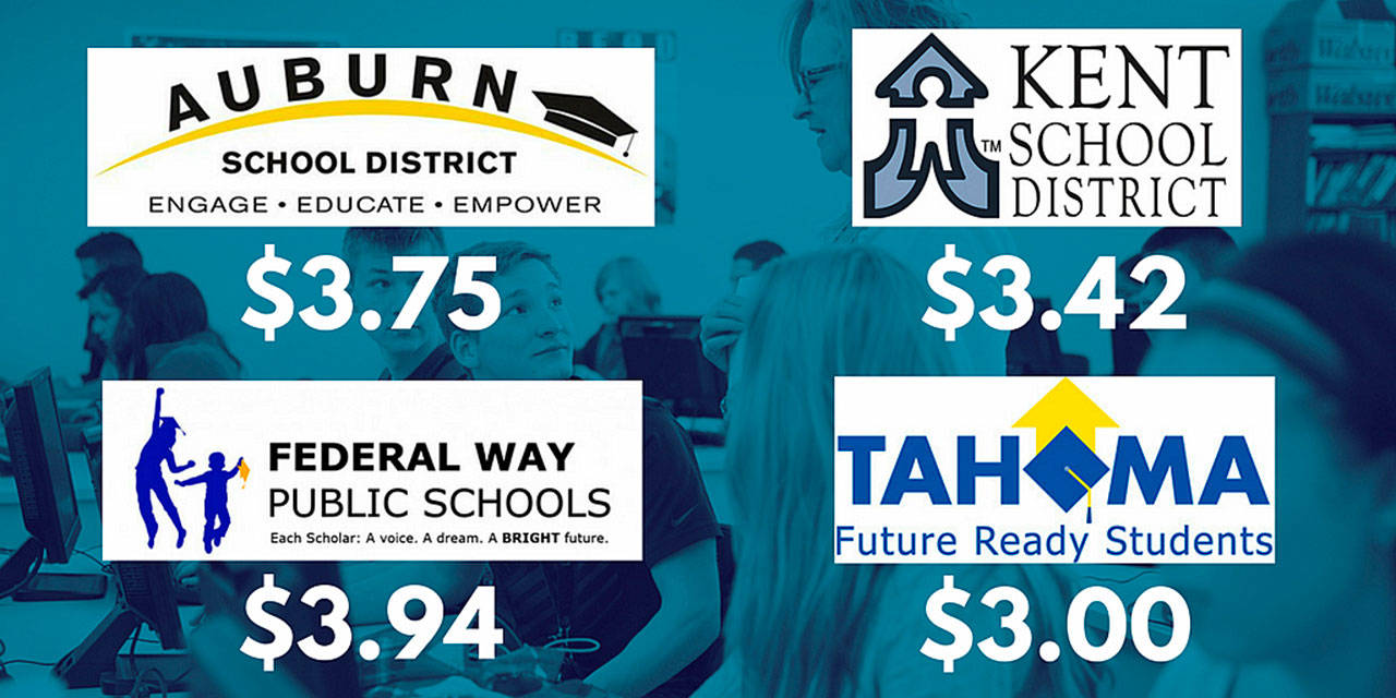 The 2017 local levy rates for school districts.