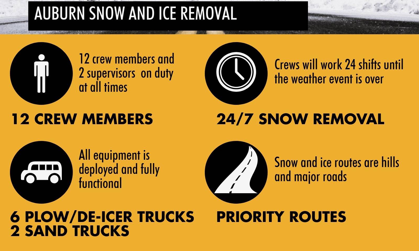 Crews and plows continue to monitor and service roads. COURTESY GRAPHIC, city of Auburn