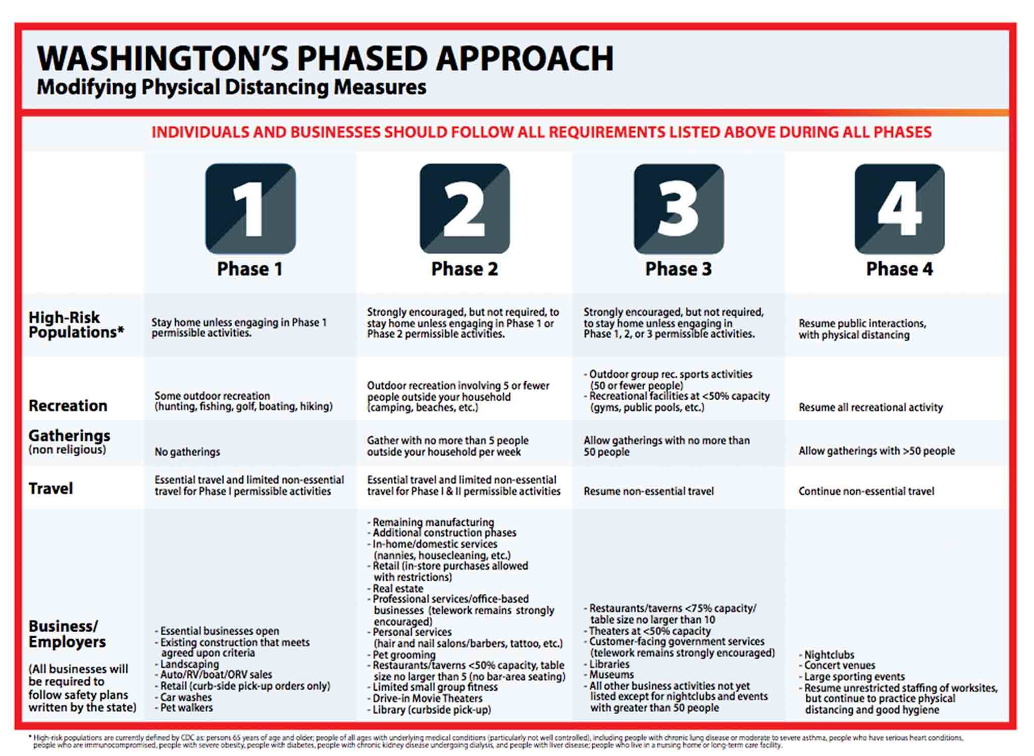 Courtesy of governor.wa.gov