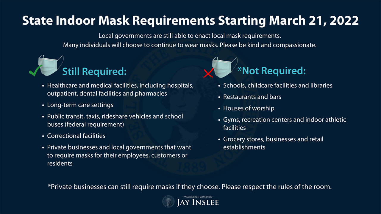 (Office of the Governor)
Summary of mask requirements effective March 21, 2022. (Office of the Governor)