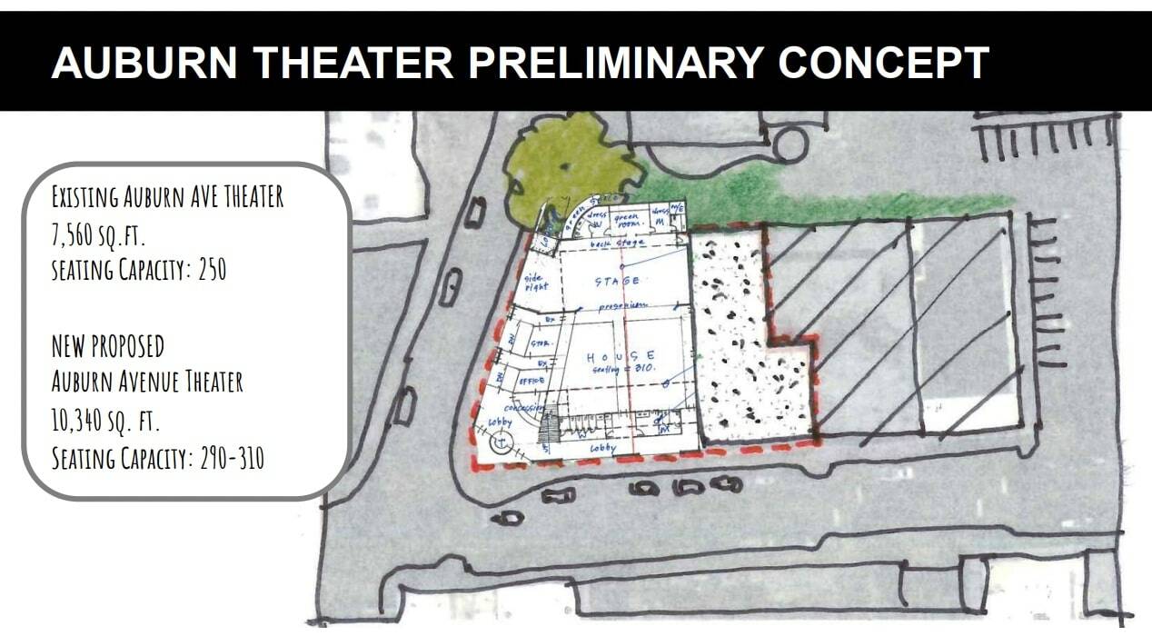An artist’s sketch of one possibility for a new Auburn Avenue Theater. (Courtesy of City of Auburn)