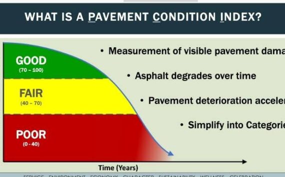 An example of the Pavement Condition Index that the city uses to grade the condition of streets. Courtesy image