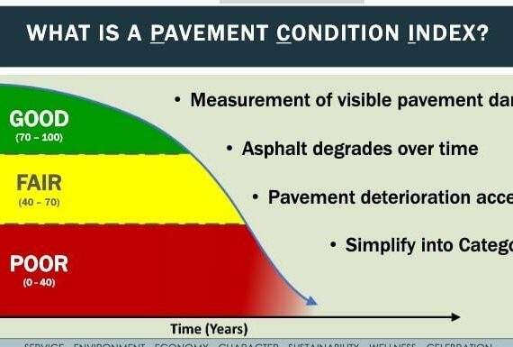 An example of the Pavement Condition Index that the city uses to grade the condition of streets. Courtesy image