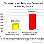 A budgetary look at transportation in the Auburn area. COURTESY, Vic Bishop