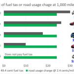 Project on ‘pay-by-mile’ approach to fund transportation infrastructure seeks volunteers | Guest analysis