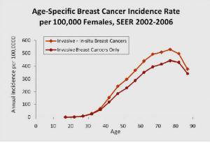 Ask Dr. Ulissey | October Q/A