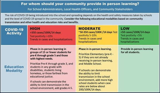 Courtesy of Gov. Inslees office