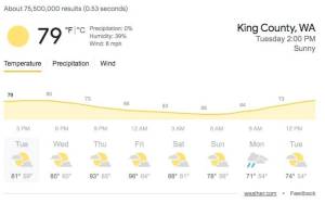 Courtesy of Weather.com