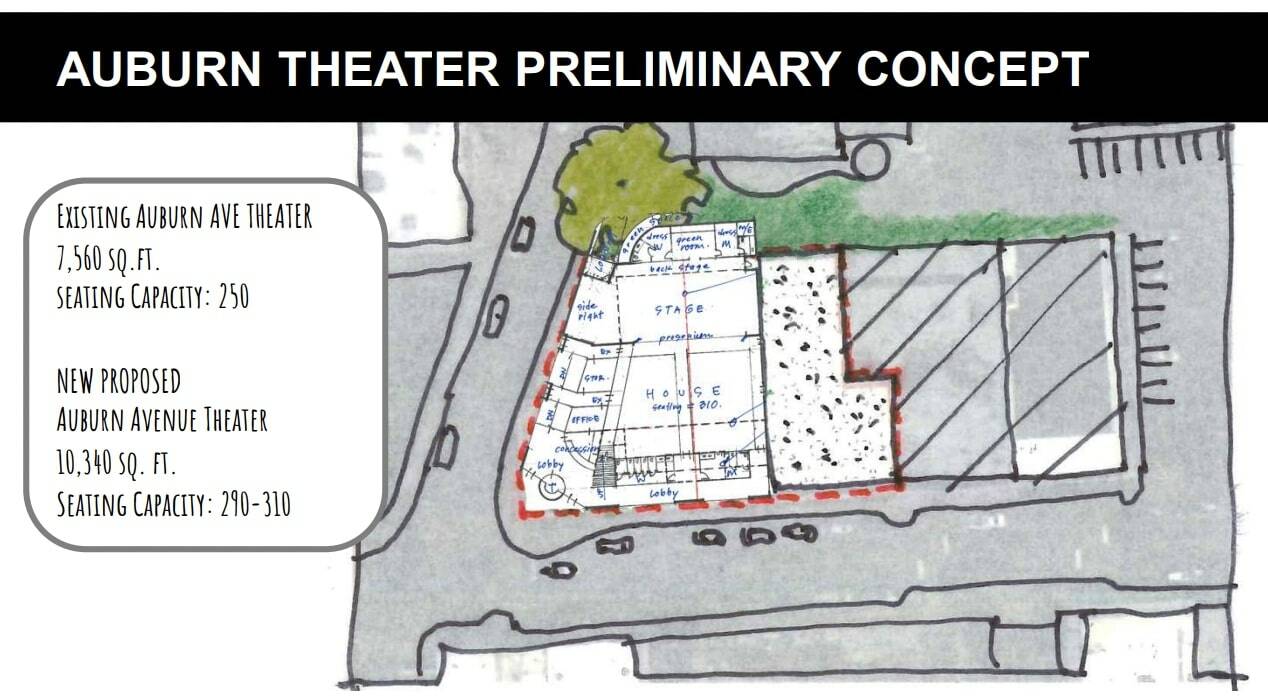 An artists sketch of one possibility for a new Auburn Avenue Theater. (Courtesy of City of Auburn)