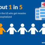 Courtesy Graphic, National Foundation for Infectious Diseases, a nonprofit with offices in Washington, D.C., and Bethesda, Maryland.