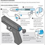 Photo of how a Glock switch works. Screenshot from the lawsuit